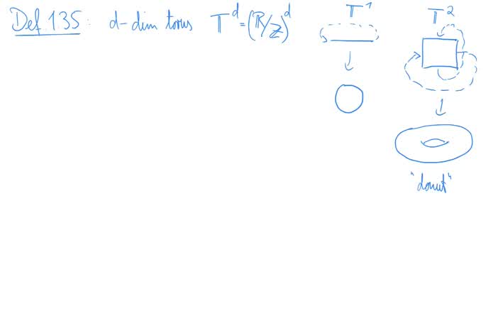 4.4-Torus