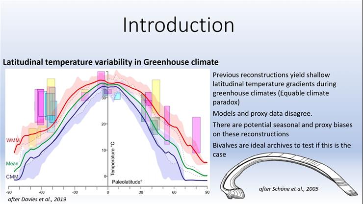 Seasonality reconstructions using bivalve shells