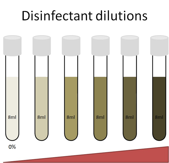 Disinfectant Dilutions