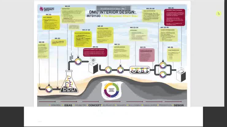 05 March 2026 Design Developement