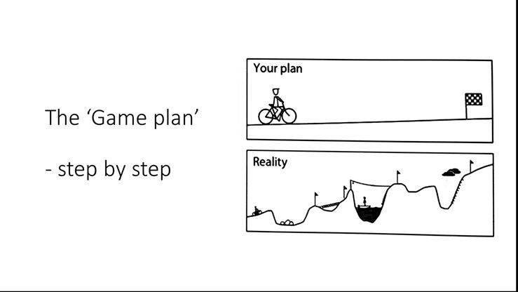 Game Plan instruction