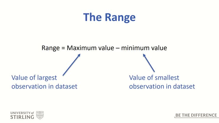 other_measures_of_spread