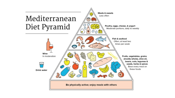 Med Diet_edited