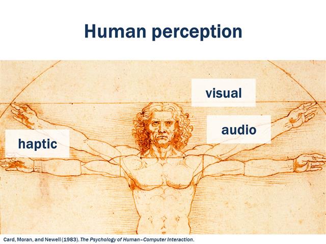 The human (LTAT.05.007, spring)