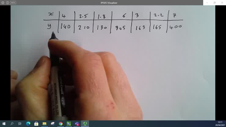20. Plotting a scatterplot