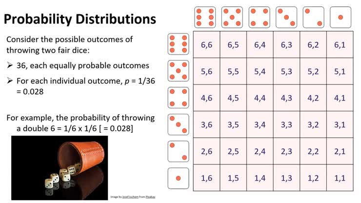 probability_distributions