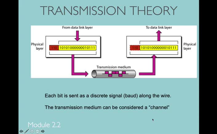 2.2-Transmission