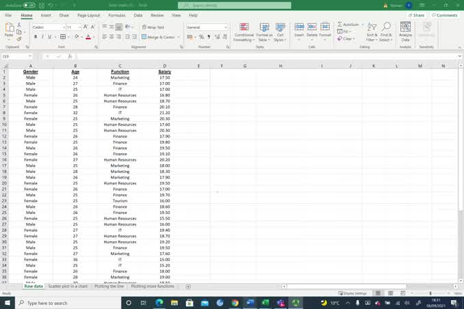 Pivot table and plotting functions