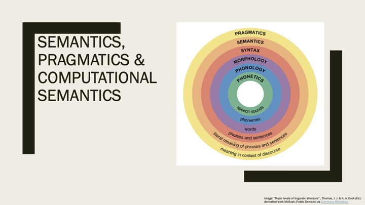 Week 3: Semantics, Dialogue & Conversational Design