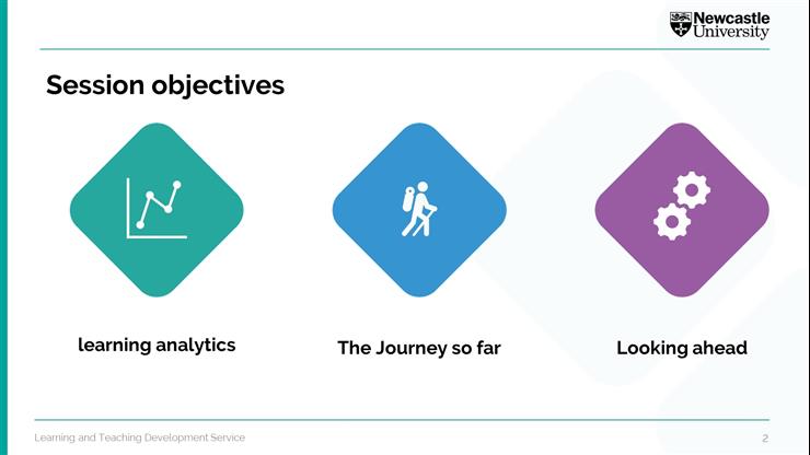 Learning Analytics JISC onsite visit - 24th of Jan - 09:30am (Share)