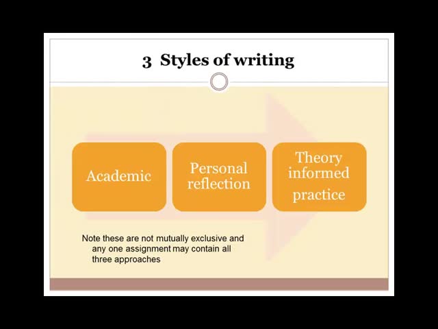 Styles of Writing