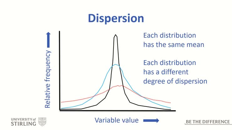 the_variance