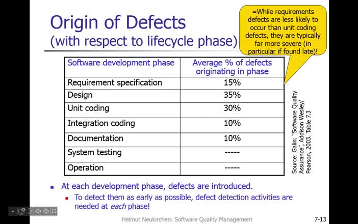 Ch. 7 (sl. 7-13) Origin of Defects