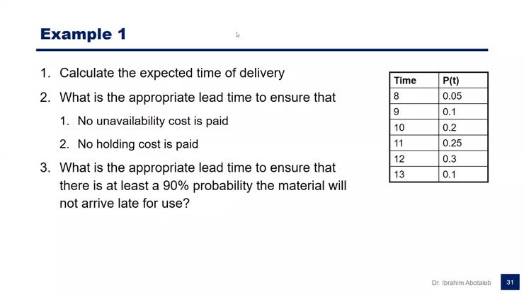 6. Examples 1 and 2 on Lead Time